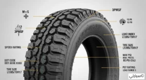 رسم توضيحي لشرح رموز ومقاسات الإطارات المكتوبة على الجدار الجانبي