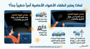 سيارة تسير في طريق مظلم توضح خطورة انطفاء الأضواء الأمامية