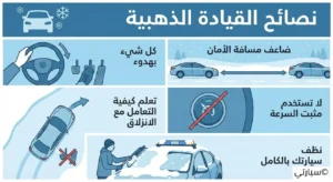 سائق يقود بحذر على طريق جليدي مغطى بالثلوج