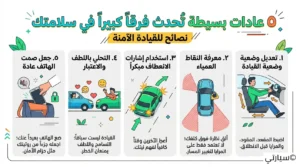 سائق يقوم بضبط مرآة السيارة وعجلة القيادة قبل الانطلاق لضمان قيادة مريحة وآمنة